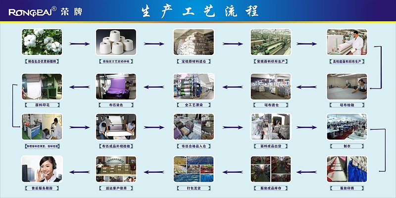 hth华体会官网医纺